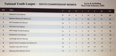 NYL W C'ship up to 11-2-2026.JPG