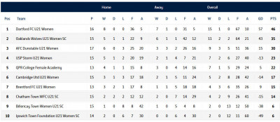 2025-2026 - league table with 2 games to go.jpg