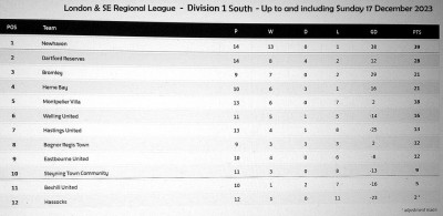 Dev's table at Christmas.jpg