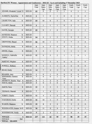 Xmas - Appearances & goal scorers.jpg