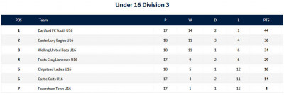 2023-2024 U16s Champions - league table.jpg