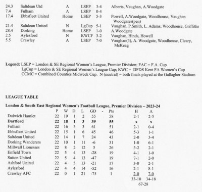 DFC Women 2023-2024 stats page 2 0f 3.jpg