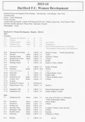DFC Women Development 2023-2024 page 1 of 3 results.jpg