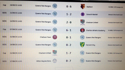 2025-26 v QPR - their results so far.JPG