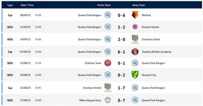 2025-2026 v QPR - their results so far.jpg