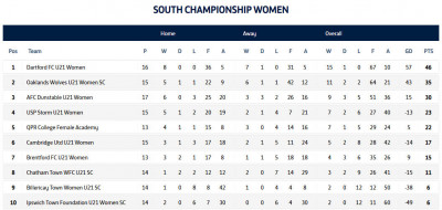 League table as CHAMPS - up to & incl 25-3-2026.jpg
